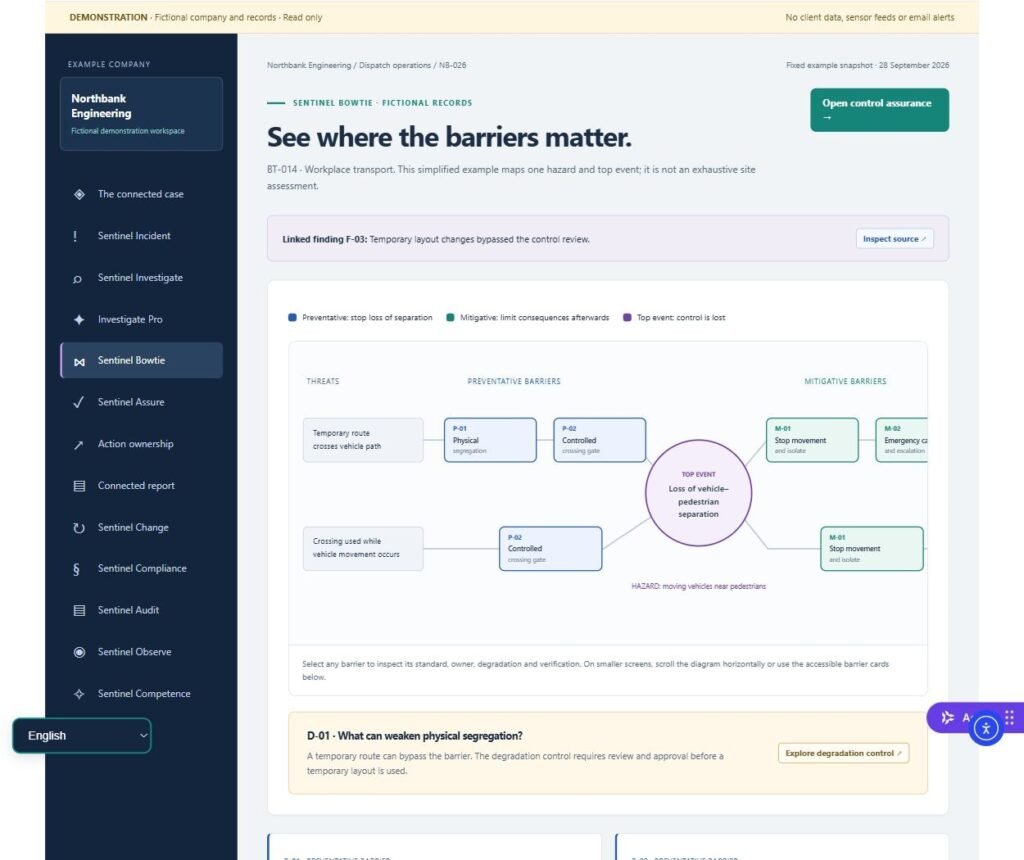Sentinel Bowtie fictional demonstration: threats, barriers and consequences